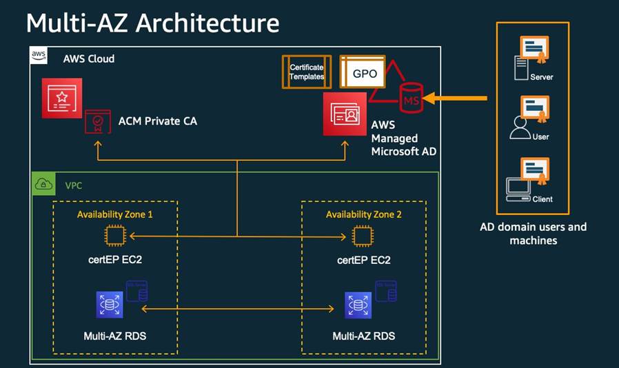 Secardeo-AD-Private-CA-2