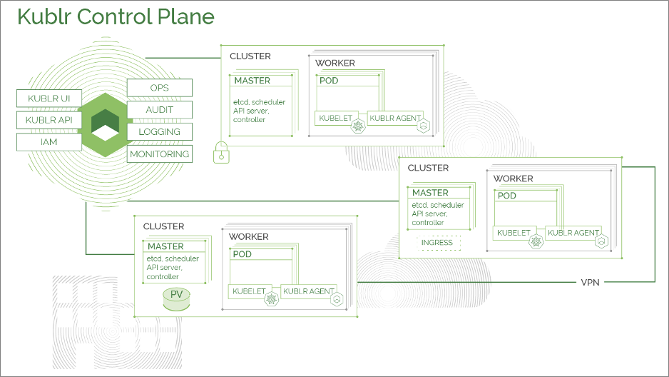 Kublr-Kubernetes-Orchestration-1