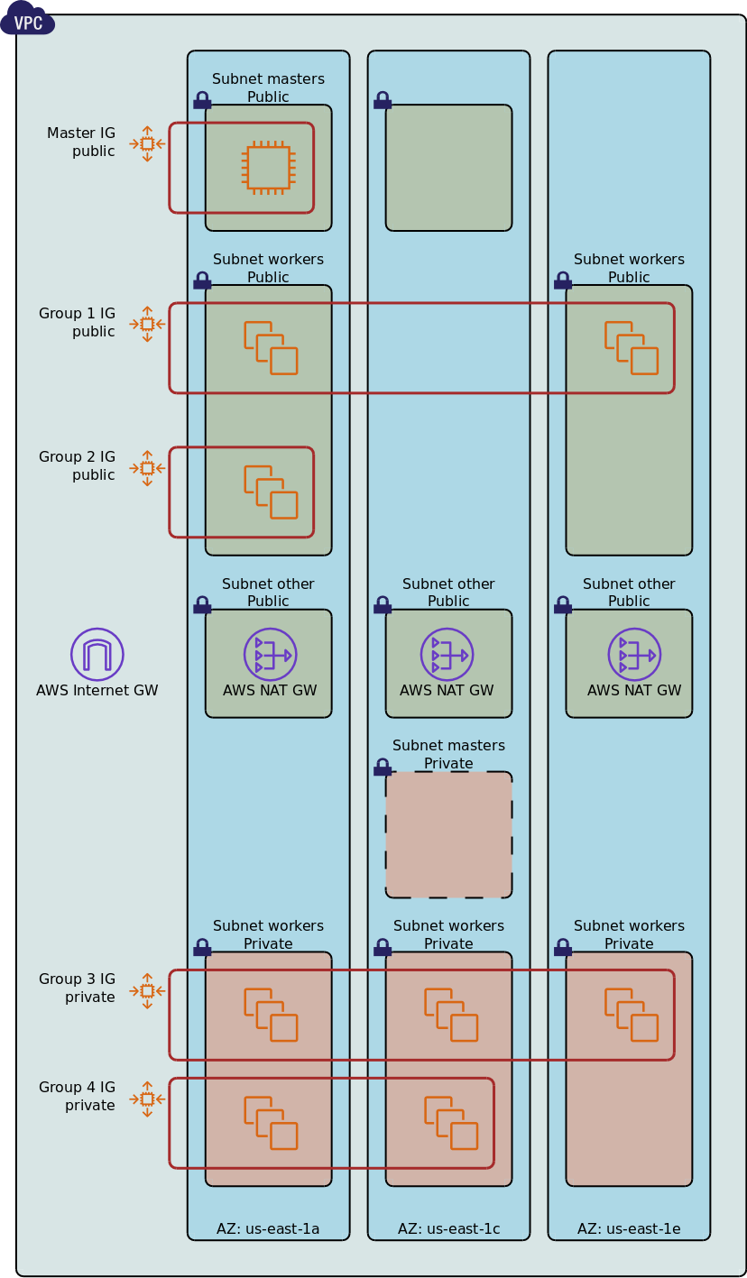Kublr-Kubernetes-Orchestration-2
