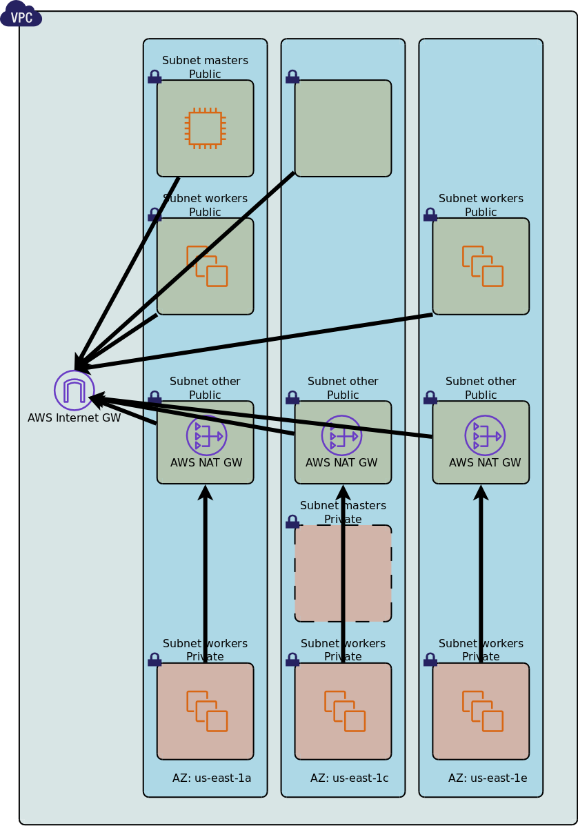 Kublr-Kubernetes-Orchestration-3