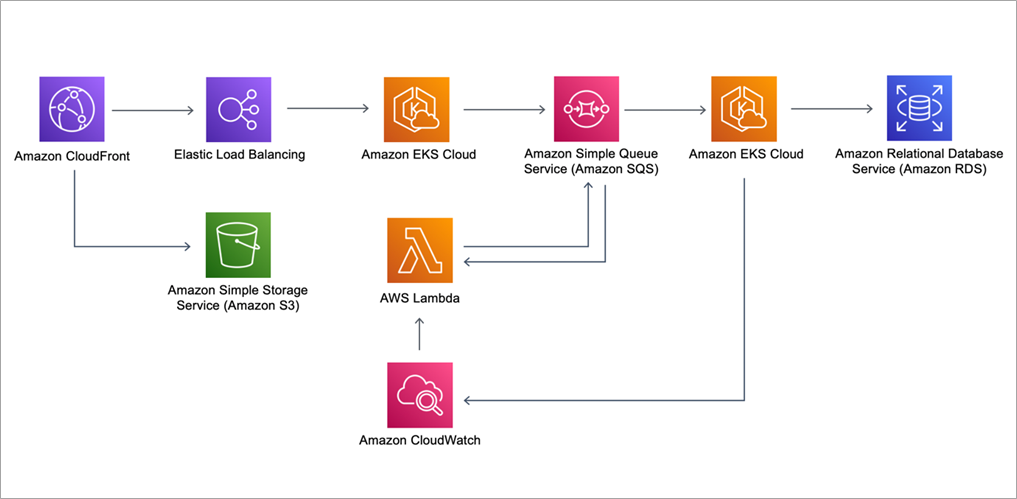 Code-Wizards-EGL-Lambda-1