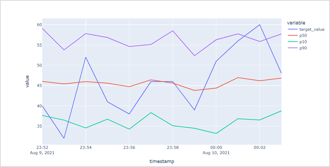 Quantiphi-Ad-Attribution-Web-Traffic-1