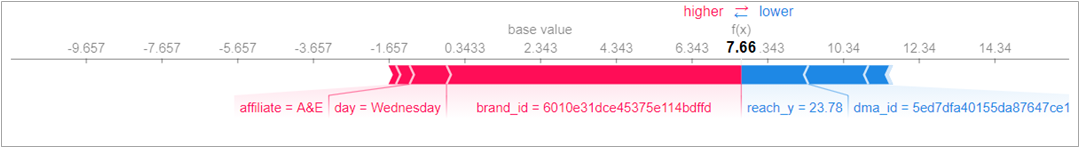 Quantiphi-Ad-Attribution-Web-Traffic-2