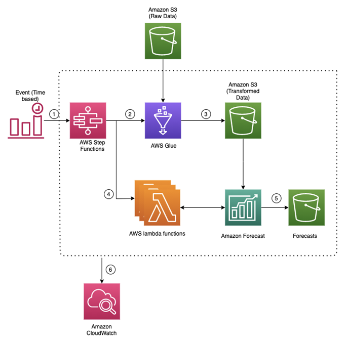 Quantiphi-Ad-Attribution-Web-Traffic-3