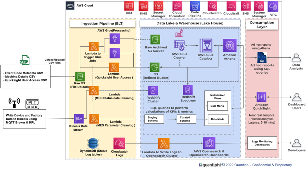 Quantiphi-Machine-Streaming-Data-1