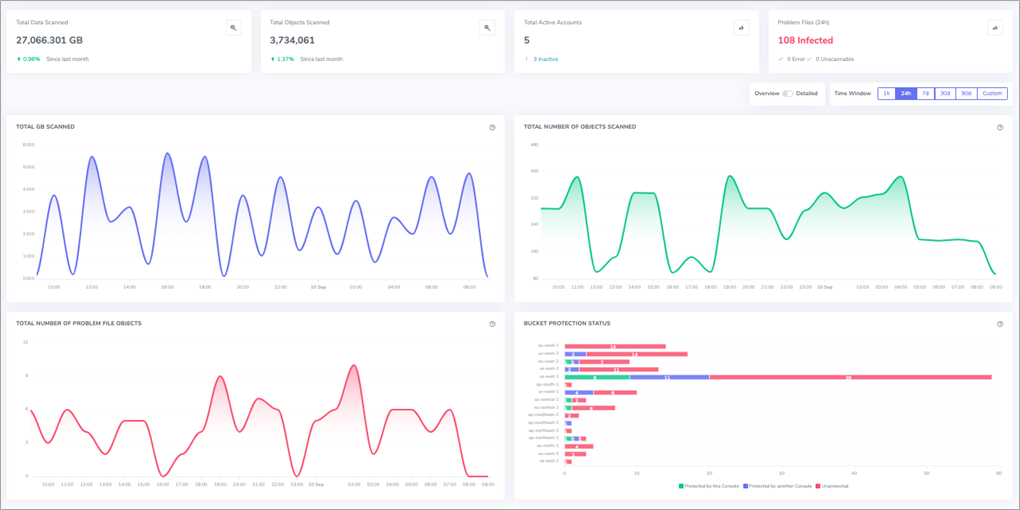 Cloud-Storage-Security-S3-Application-Workflows-8