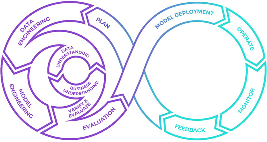 Trivadis-AI-Experience-1