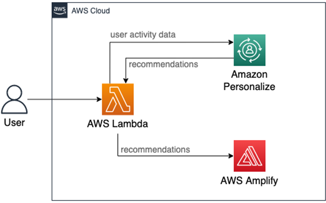 Trivadis-AI-Experience-2