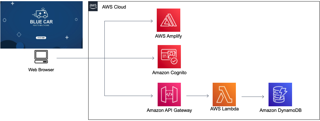 Dashbird-Well-Architected-Serverless-Lens-2