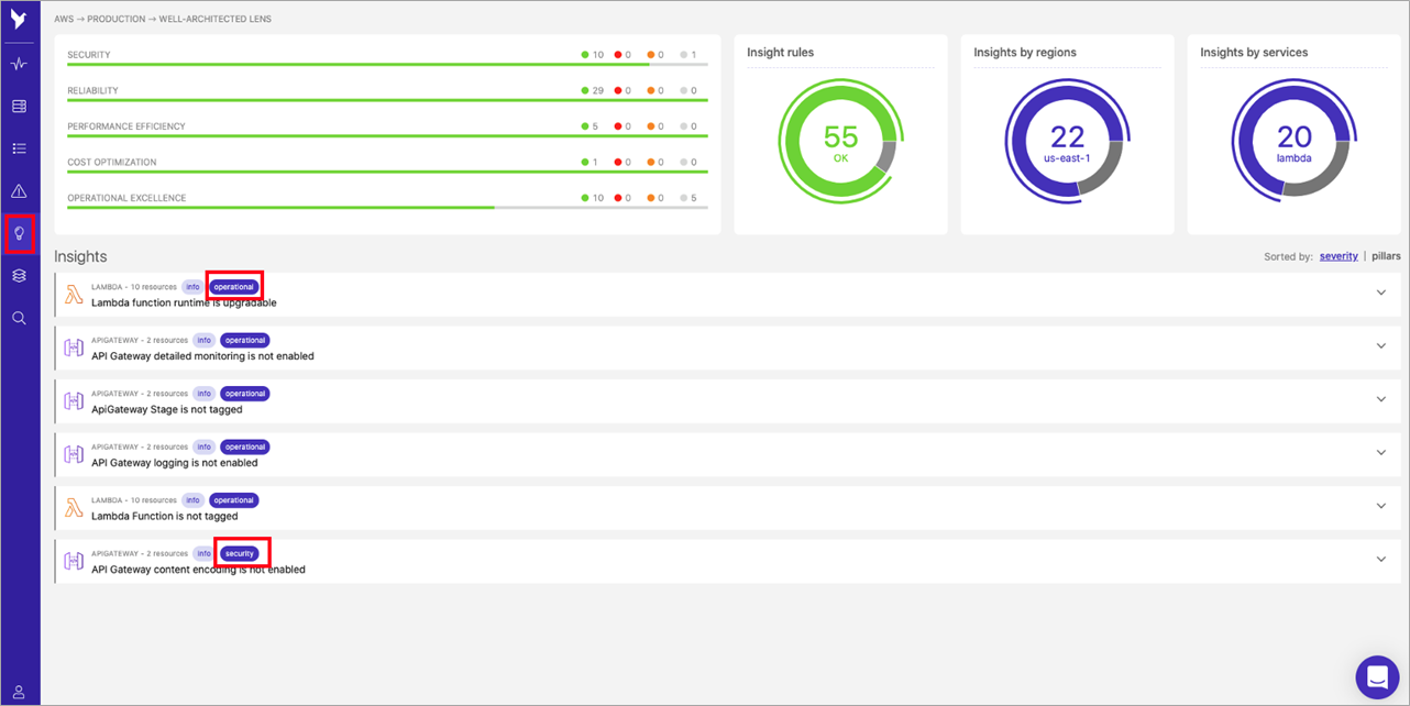 Dashbird-Well-Architected-Serverless-Lens-3