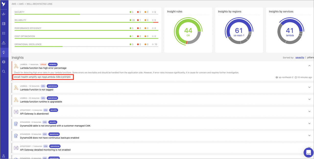 Dashbird-Well-Architected-Serverless-Lens-4