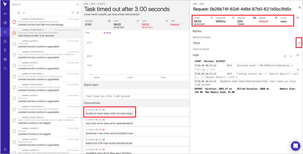 Dashbird-Well-Architected-Serverless-Lens-5
