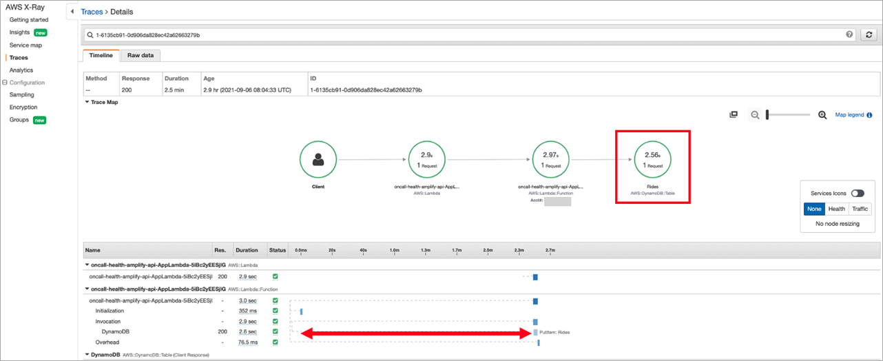 Dashbird-Well-Architected-Serverless-Lens-6