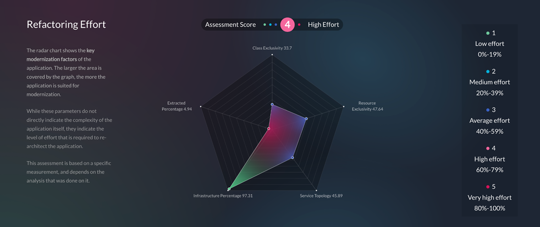 vFunction-Monoliths-2