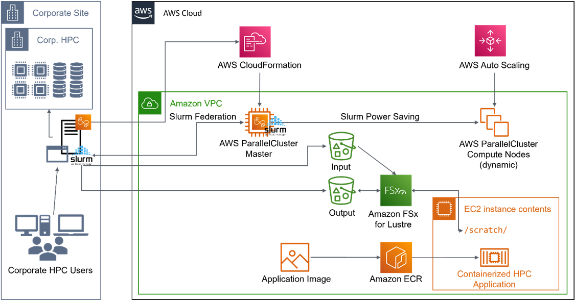 Atos-HPC-Integration-1