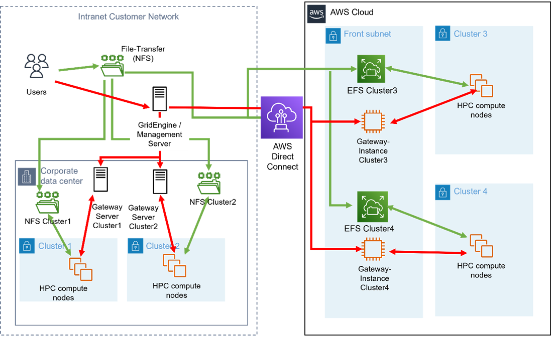 Atos-HPC-Integration-2