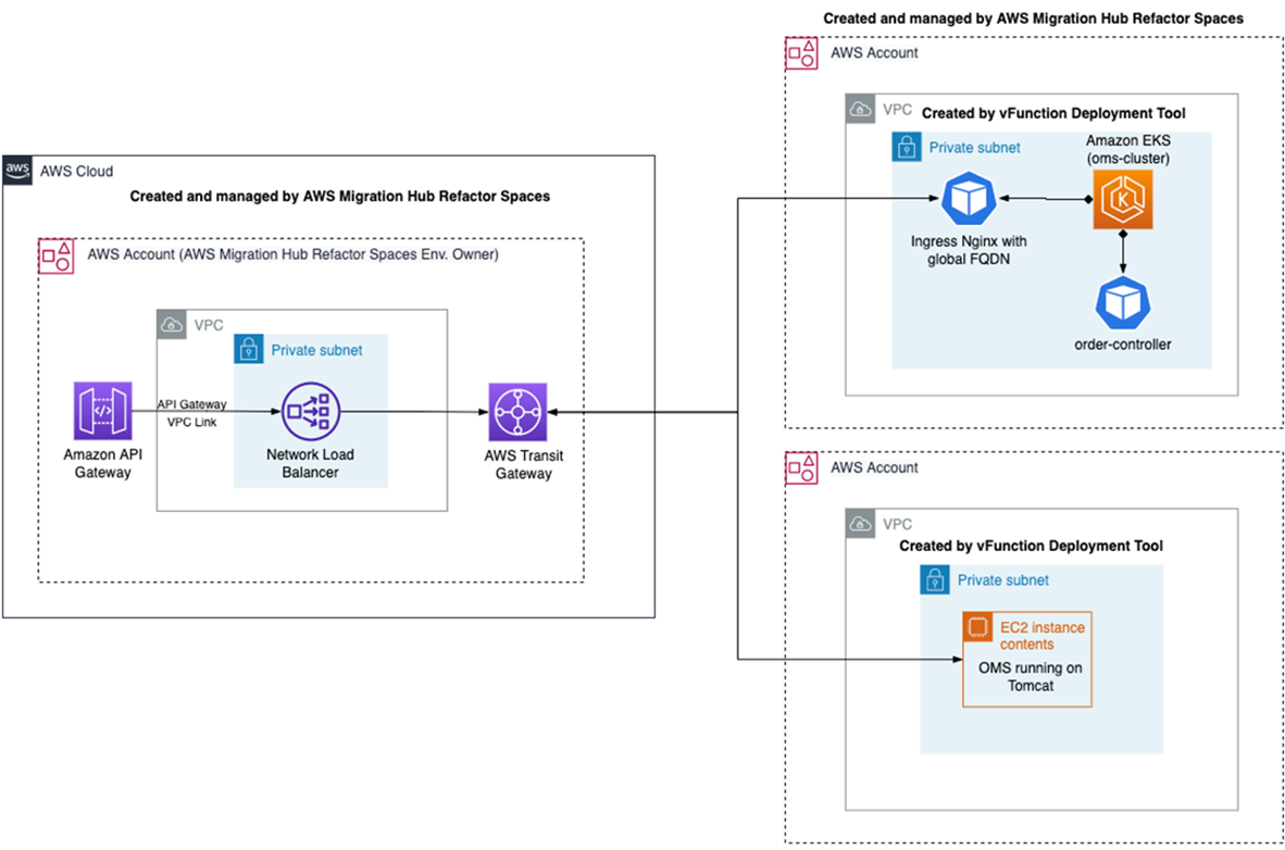 vFunction-Monoliths-5.2