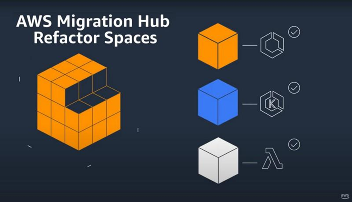 Xerris-AWS-Migration-Hub-Refactor-Spaces-1