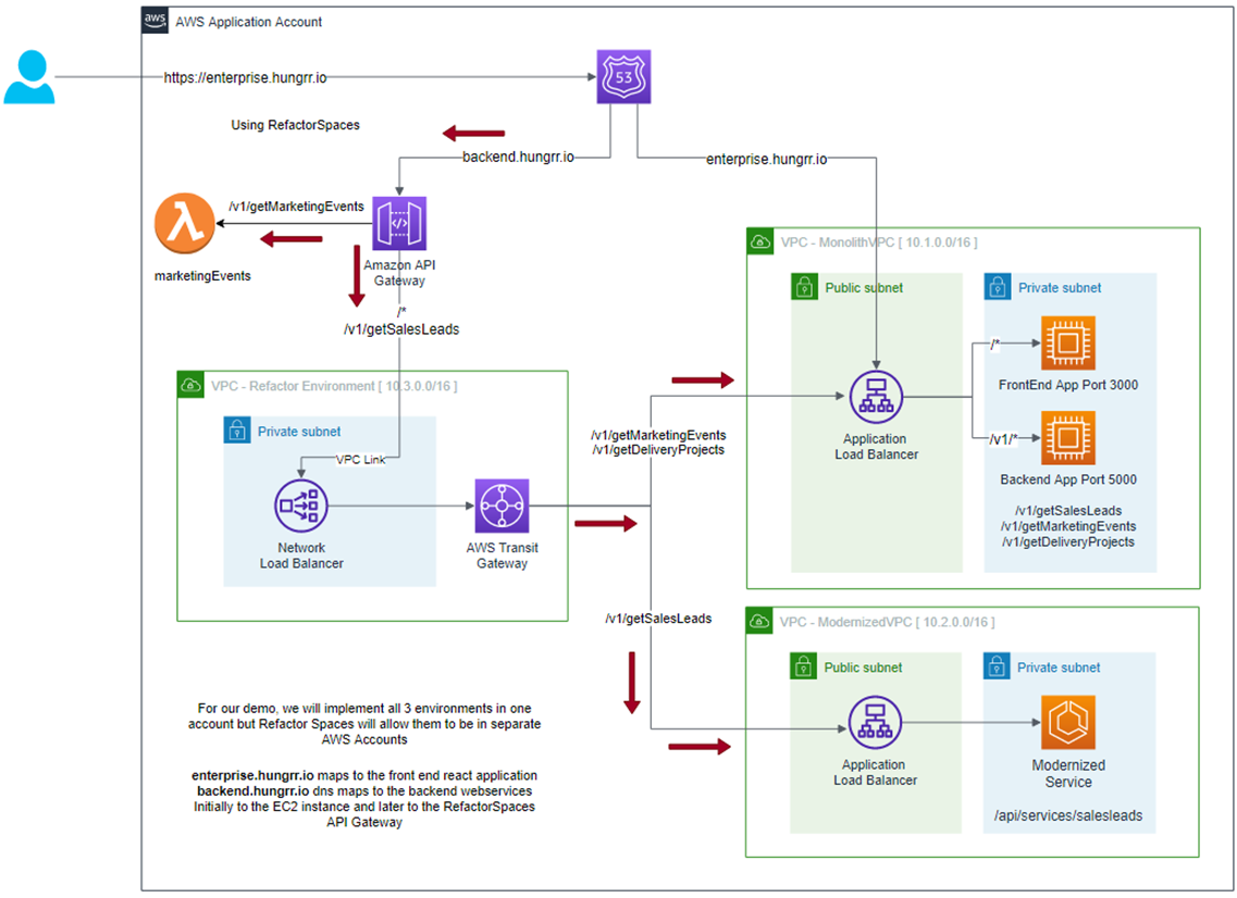 Xerris-AWS-Migration-Hub-Refactor-Spaces-12