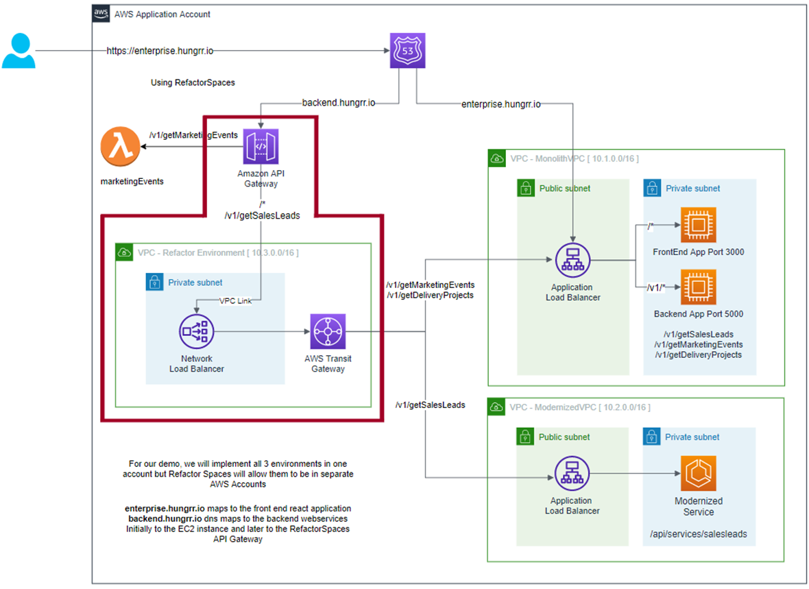 Xerris-AWS-Migration-Hub-Refactor-Spaces-6