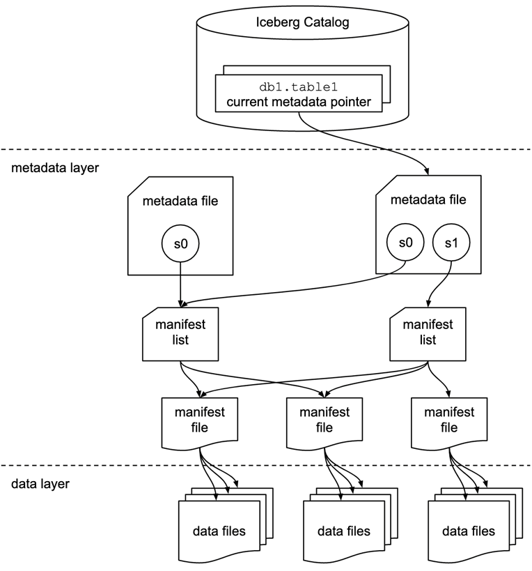 Rackspace-Apache-Iceberg-1