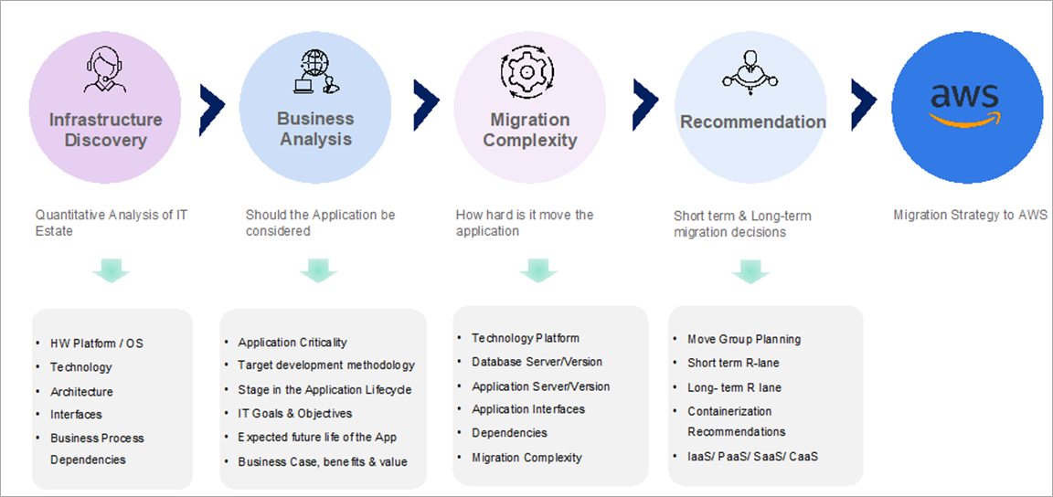 Wipro-Cloud-Studio-2