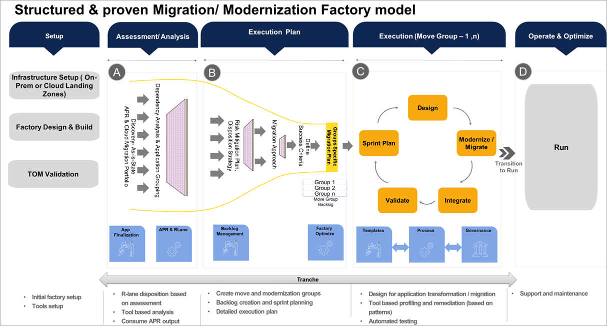 Wipro-Cloud-Studio-6