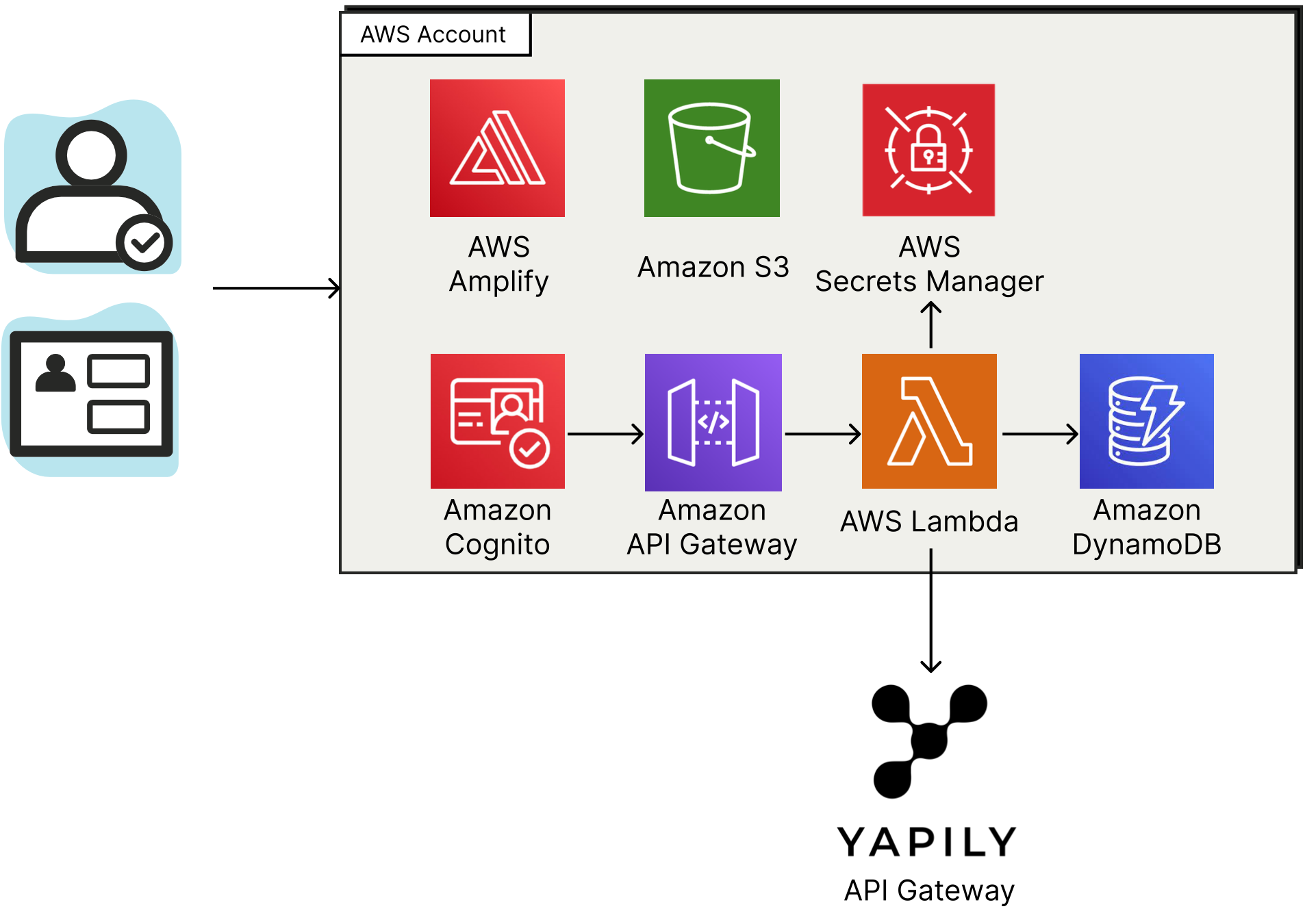 Yapily-API-Gateway-1.1