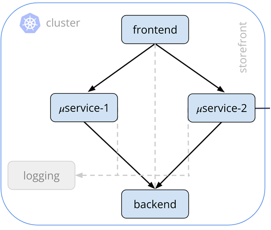 Tigera-Zero-Trust-Access-5