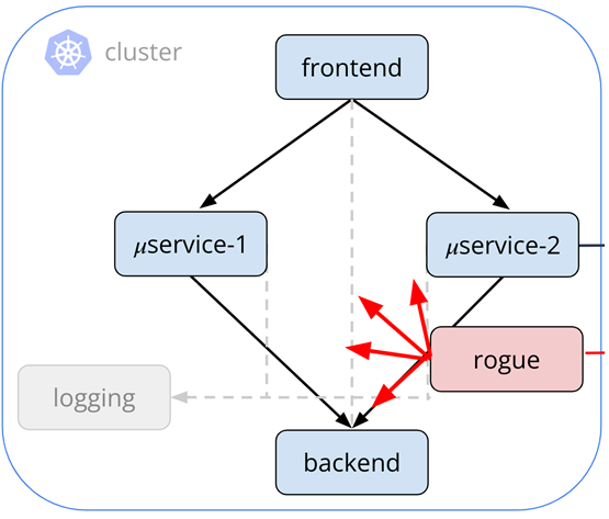 Tigera-Zero-Trust-Access-6