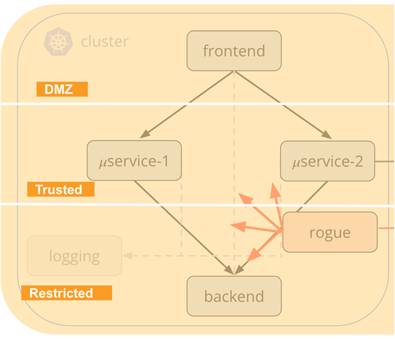 Tigera-Zero-Trust-Access-7