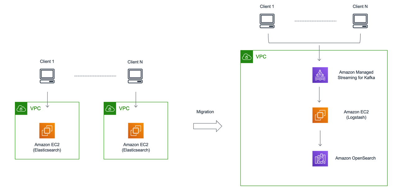 NTT-OpenSearch-Service-1