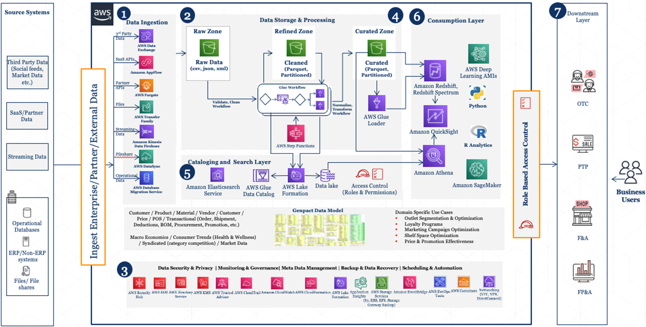 Genpact-Procure-to-Pay-3