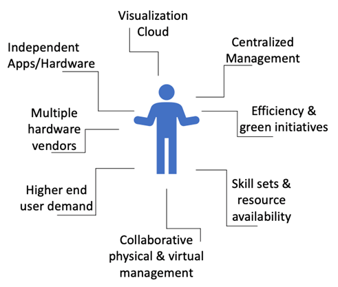 VMware-Cloud-AWS-Director-MSP-1