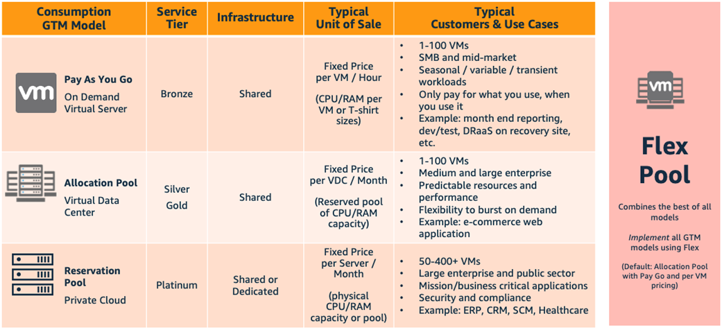 VMware-Cloud-AWS-Director-MSP-5