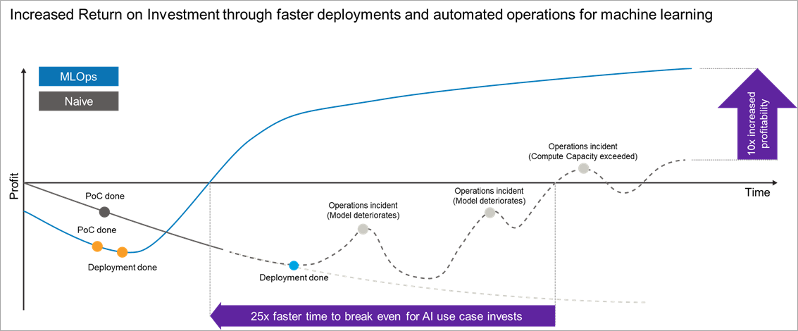 DXC-MLOps-Quick-Start-1