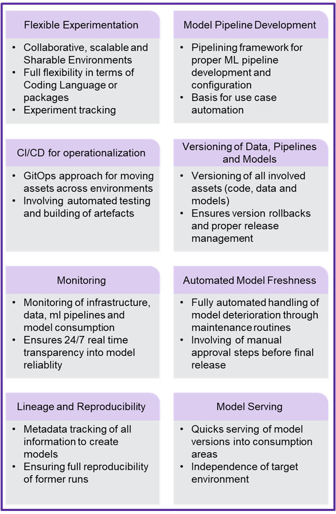 DXC-MLOps-Quick-Start-2