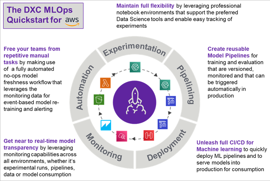 DXC-MLOps-Quick-Start-3