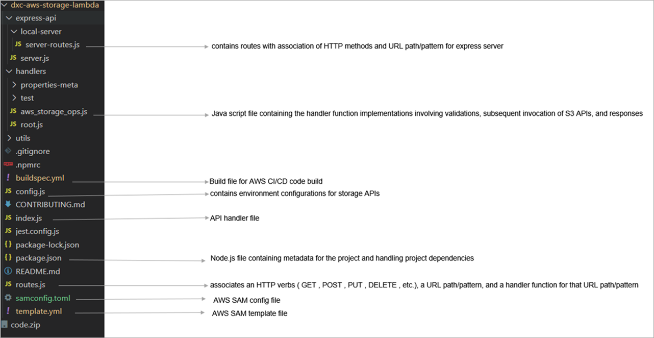 DXC-Object-Storage-Accelerator-2