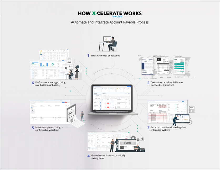 Xoriant-Invoice-Processing-1