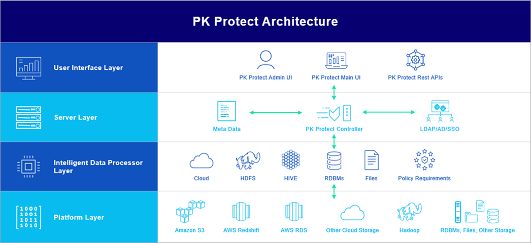 PKWARE-PK-Protect-DSM-1