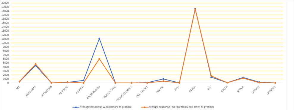Wipro-SAP-Migrations-2