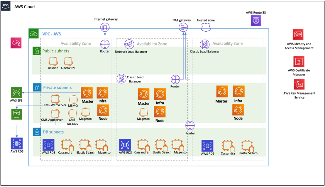 Accenture-Formula-1-AVS-1
