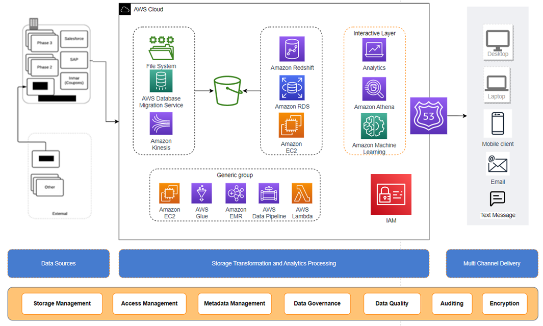 TEKsystems-Redshift-1