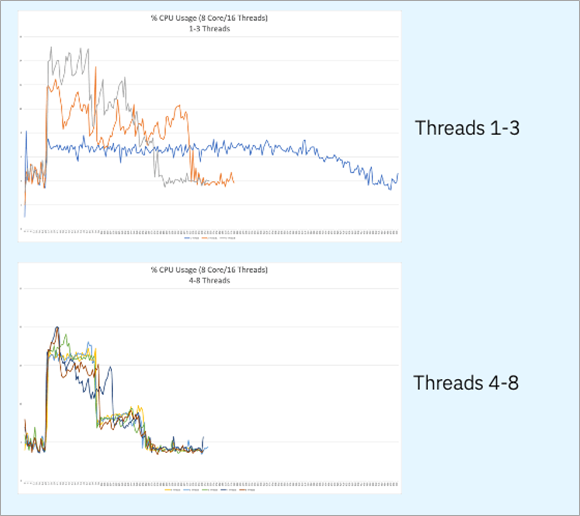 IBM-Click-to-Containerize-11