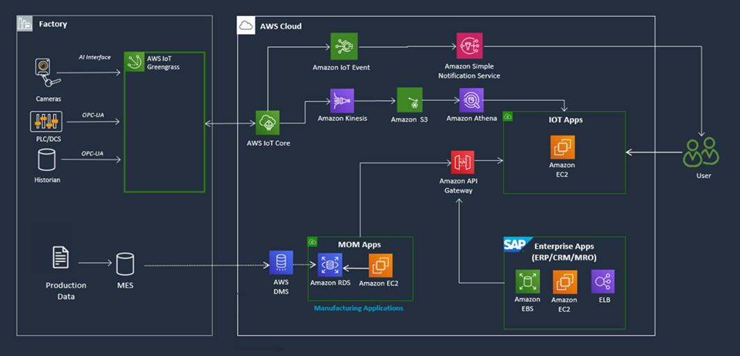 Metrodata-Digital-Factory-Reports-1.1