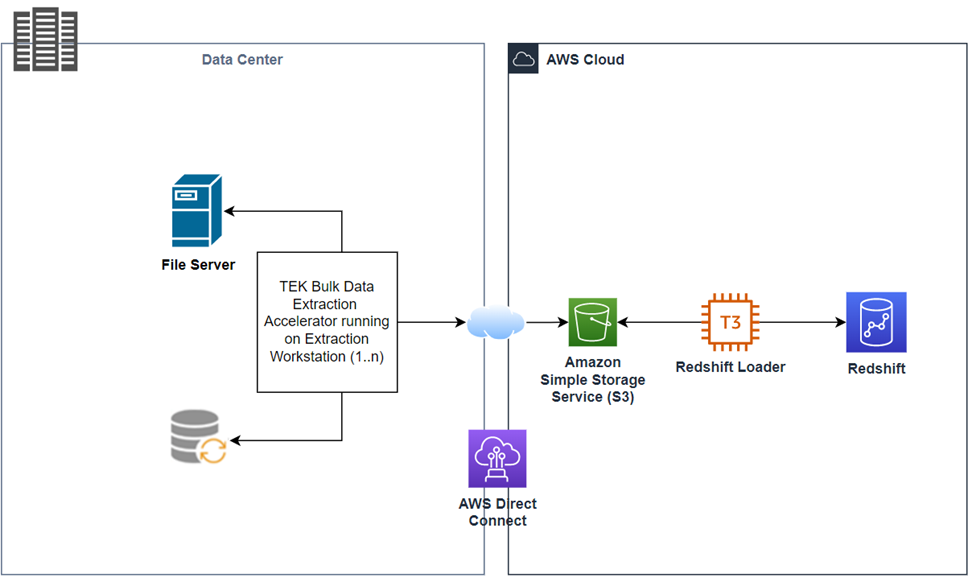 TEKsystems-Redshift-2.1