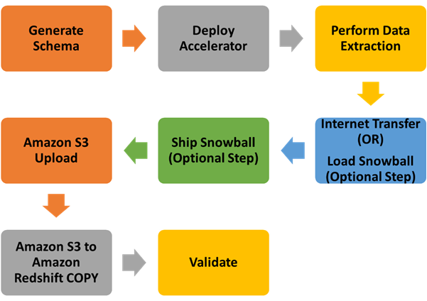 TEKsystems-Redshift-3