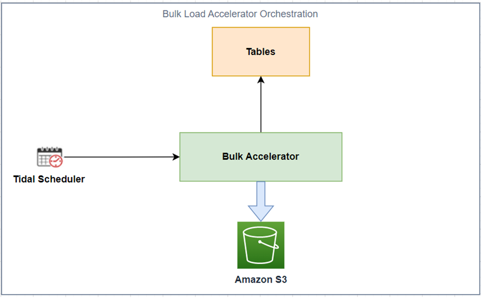 TEKsystems-Redshift-5