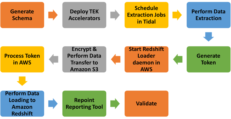 TEKsystems-Redshift-6